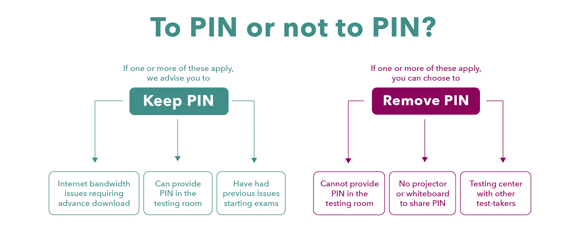 To Pin or Not to Pin.jpg
